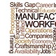 SKILLS GAP ALERT: Fix Your Workforce Now, American Manufacturing, Made in USA, Make it in America