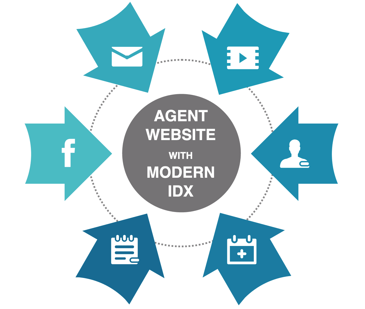 My Journey Through IDX Options and a Quick Review of Real Estate Webmasters